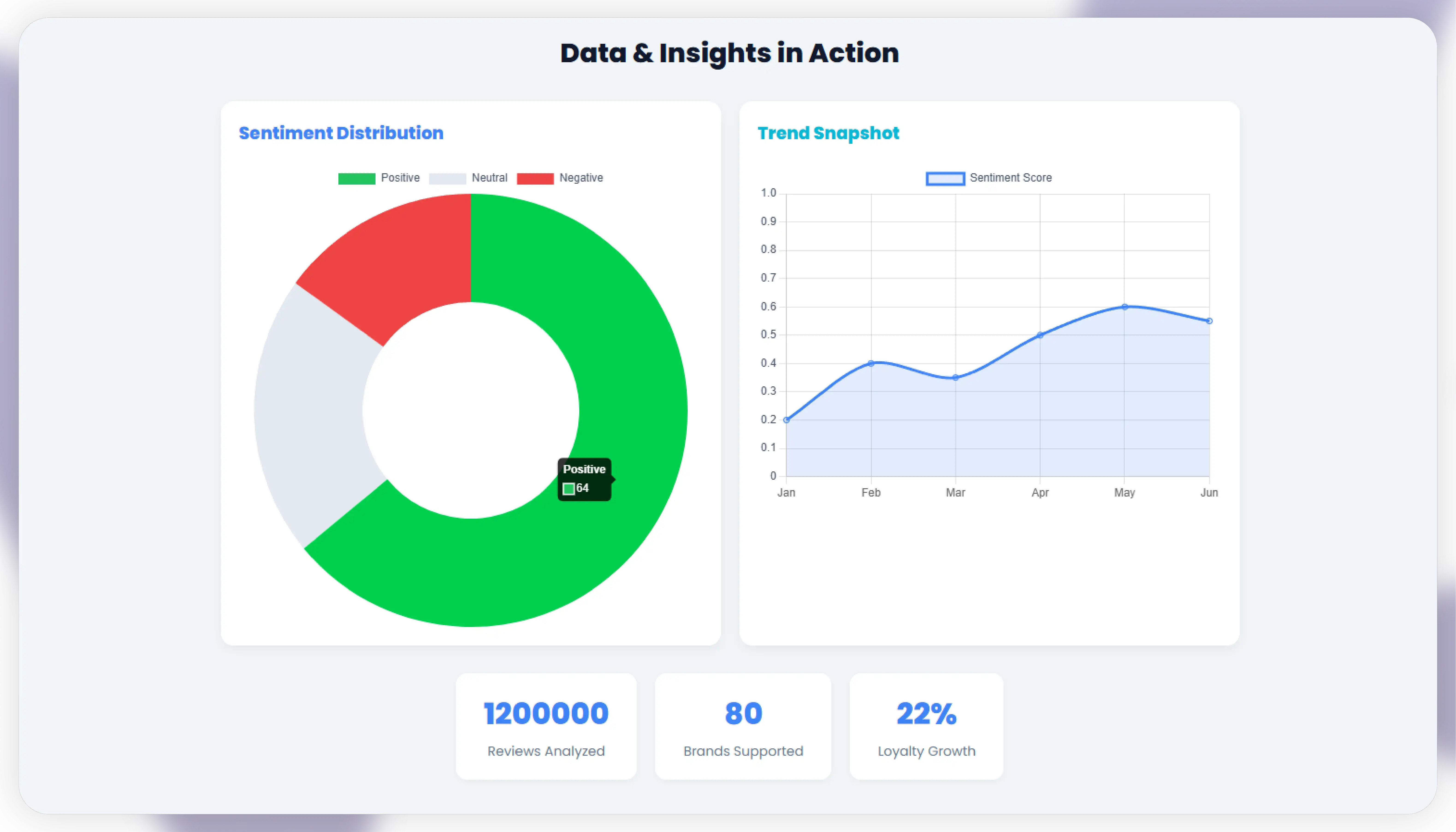 How Actowiz Metrics Can Help